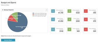 Rocketrip獲260萬美元融資，拓展企業(yè)差旅管理業(yè)務