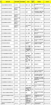 29家旅行社獲準經營出境旅游業務，旅游市場迎來新活力